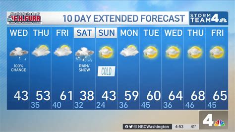 dc weather 10 day map